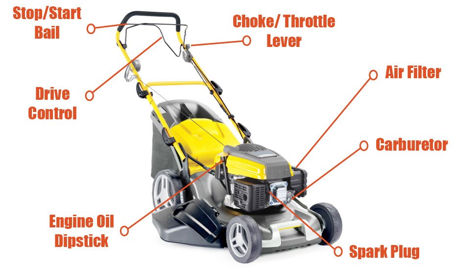 Lawnmowerfixed Diy Lawn Mower Problems Solved