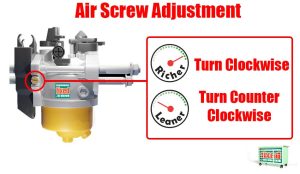 How Does a Small Engine Carburetor Work? (Beginners guide) | Lawnmowerfixed