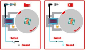 How Small Engine Ignition System Works | Lawnmowerfixed