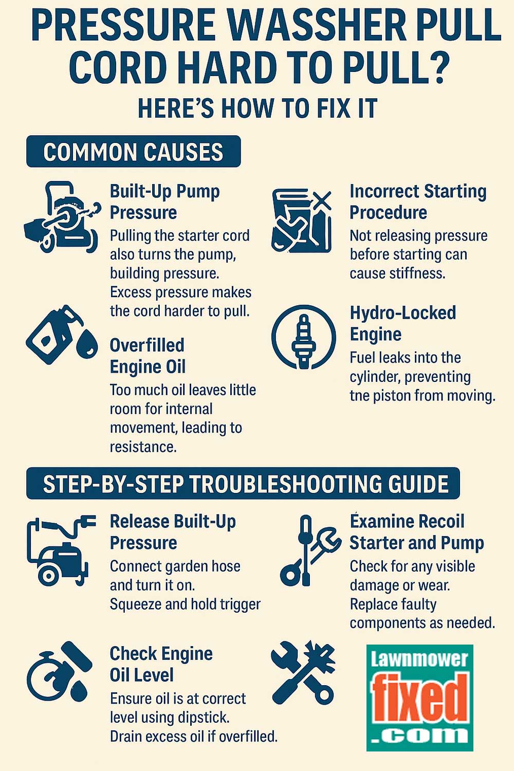 Pressure washer Cord Hard To Pull - Simple fix | Lawnmowerfixed