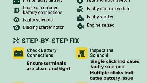 Riding-mower-won't-start-just-clicks-infographic